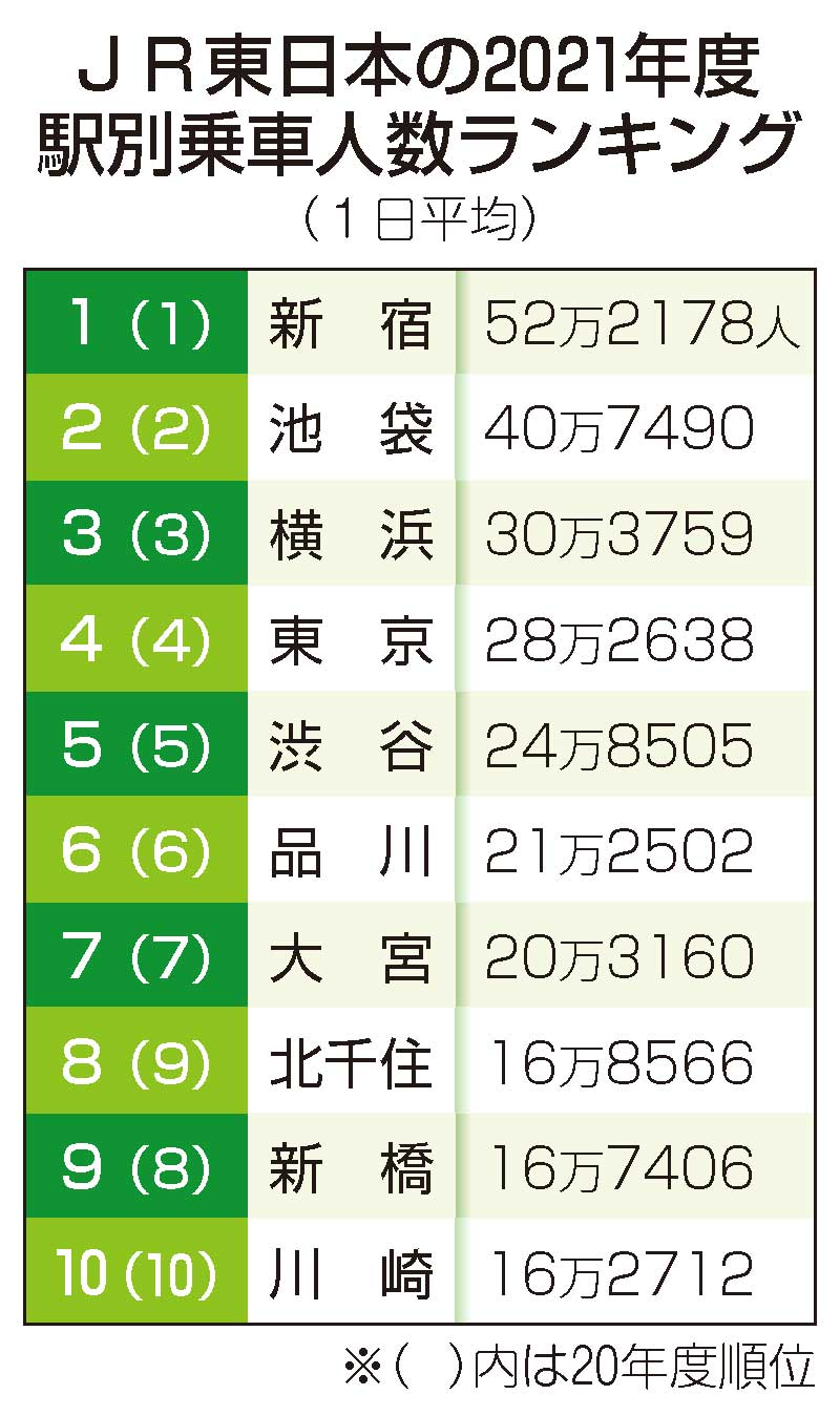 武蔵野線全駅間歩き１（西船橋－南越谷） その１・船橋市のミステリーサークル | 駅から駅まで・旅のあしあと