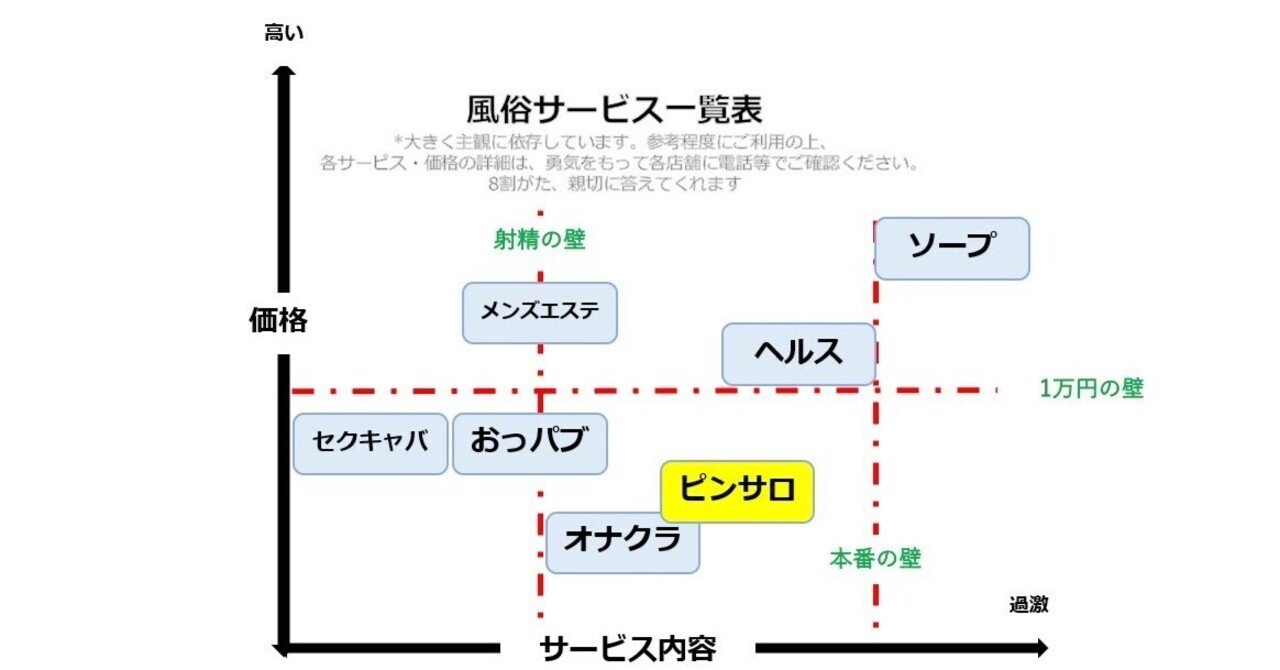 エロ用語講座】「デリヘル/イメクラ/ピンサロ」の語源は？”ヘルス”はなぜ卑猥なイメージになったのか？ – manmam