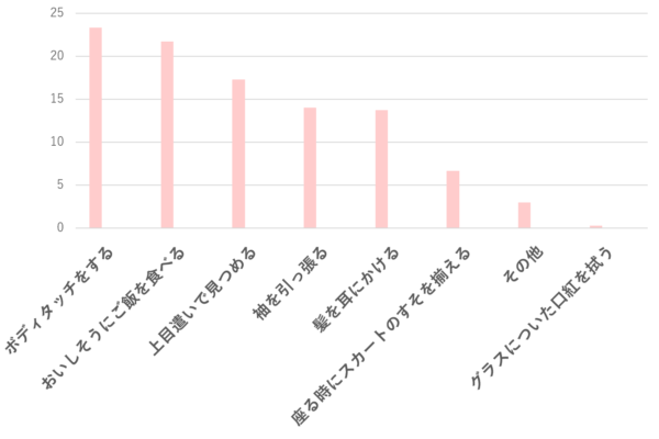 可愛すぎて困るんだが 男がデート中「萌える彼女の仕草」とは？MOREDOOR
