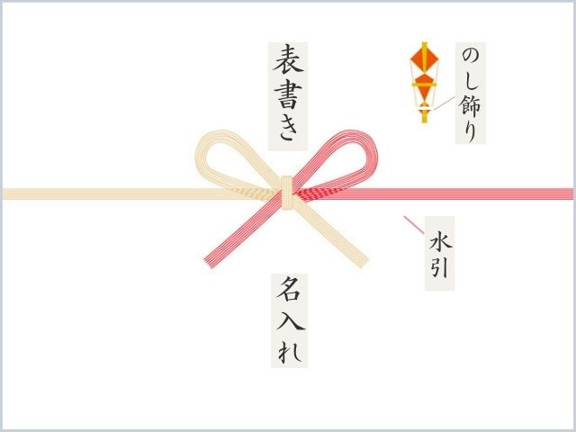 新築・引越し祝いの封筒の選び方水引・表書きのマナー&のし袋のおすすめ9選をご紹介homegifts by memoco