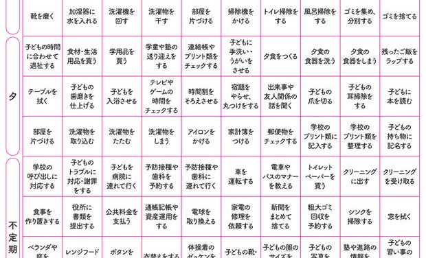 小室淑恵 家事分担のコツは明文化 ポイント制で厳密に3ページ目 ：日経xwoman