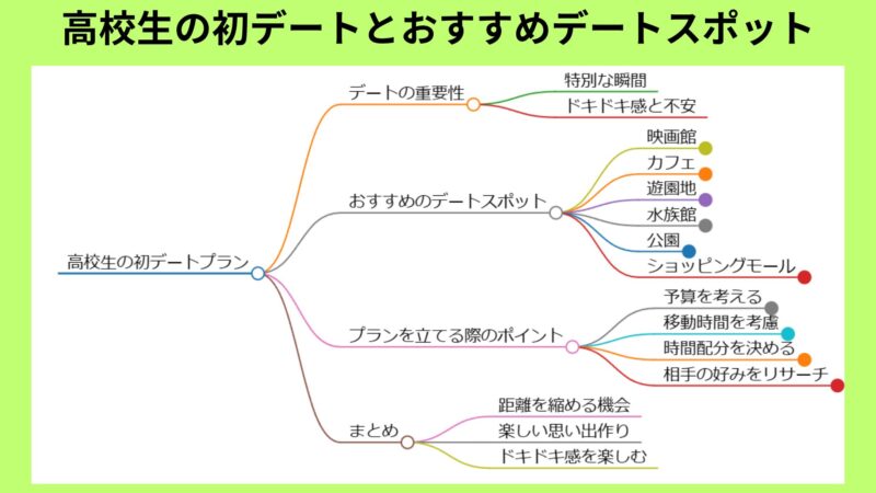 東京で高校生におすすめの夏デートスポット7選2025 年のリアルなLemon8ユーザー体験