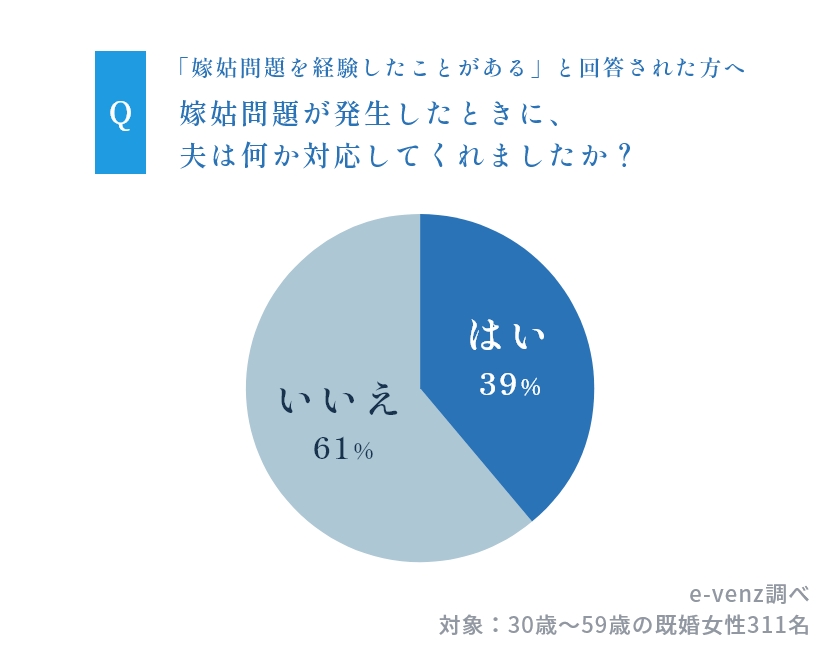 仕事が決まり、義家族たちの世話はしないと決めた嫁。義家族と完全同居 ９－１ ママ広場マンガママ広場 ままひろば 子育て情報メディア