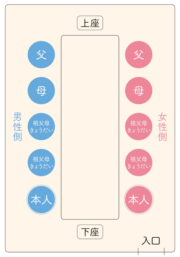 兄弟姉妹は顔合わせにどんな服装で行くべき？押さえるべきマナーについて詳しく解説 - Wellmannered