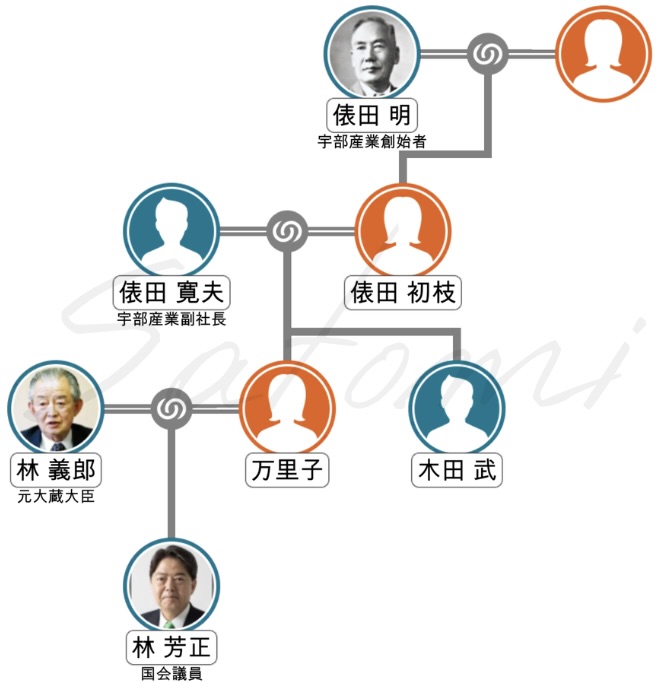 これまでの経歴 林芳正氏のプロフィール 自民党総裁選で3位に 外務大臣・官房長官など歴任 テレ朝NEWS ｄメニューニュース NTTドコモ