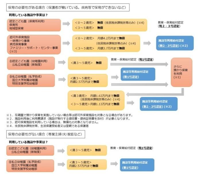 保育士の給与10.7％引き上げ 保育士に届いていない実態をどう見る？ 三原じゅん子大臣に聞いた東京すくすく