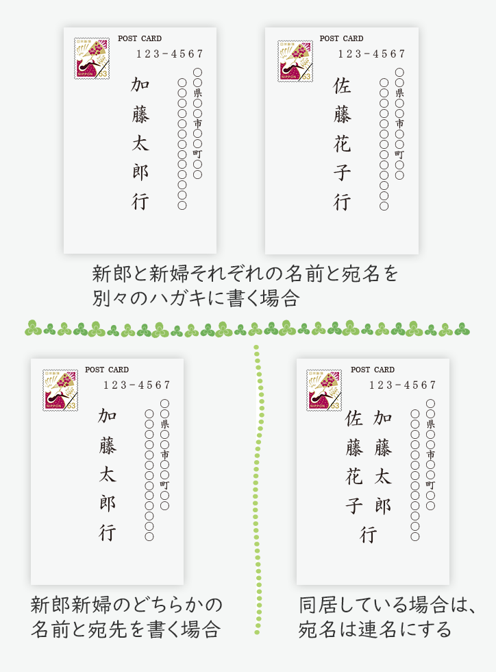 結婚式招待状の返信はがきの書き方。出席・欠席の場合のマナーとメッセージ文例もご紹介 ゲストマナーNTT西日本
