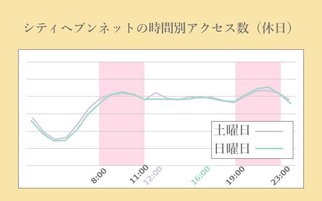 シティヘブンネットの広告掲載・お問合せは「MR.（ミスター）広告」