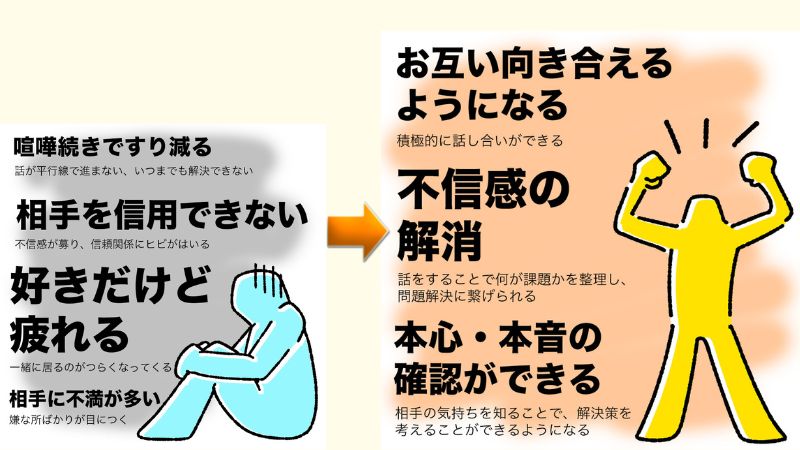 恋人→夫婦へ♪ふたりの関係をアップデートする５つのヒントゼクシィ