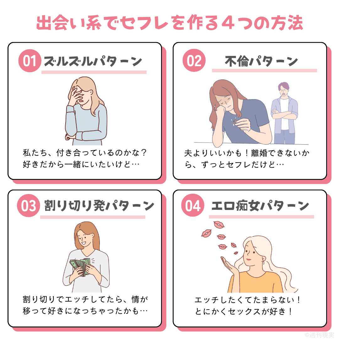 withでセフレを作る方法。最短即日セックスする方法&ヤレる女性の探し方を伝授 | Smartlog出会い