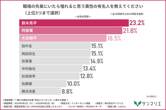 職場内 既婚者同士が仲良しなのはいいこと？同じ境遇で仲がいい男女のメリットとは？Smartlog