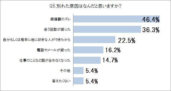 高校生カップルの平均交際期間は？長続きの秘訣＆リアルな別れの原因も