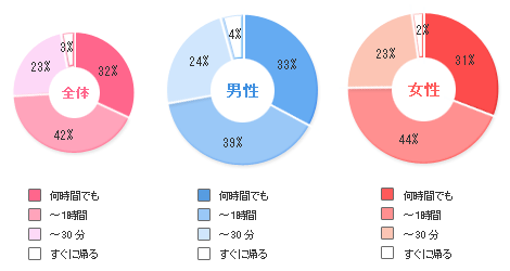 初デートで遅刻する理由と男性心理を解説！あなたに良く思われたい気持ちが関係します！menleve メンレバ 恋愛レバレッジ100倍を目指すメンズ向けメディア