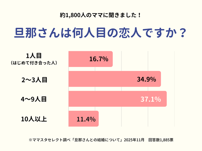 結婚する人・付き合う人の違いは何？結婚相手を選ぶときに大切なこと婚活ノウハウ戦略とサポートで成婚へ導く結婚相談所「イノセント」