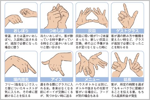 本指名と場内指名の違いは？係との違いは？ | ラウンジ求人タピオカ