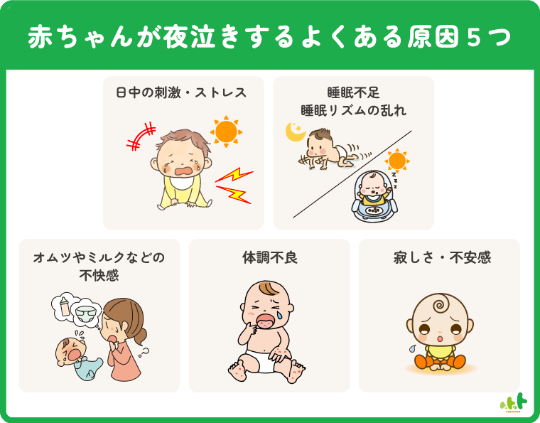 楽天市場White Lapin - 夜泣きをしない子っているのですか？その特徴をお話します