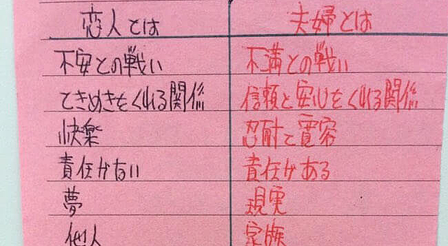 カップルと夫婦の違い」 不安と戦うのが「カップル」、不満と向き合うのが「夫婦」 夢を見るのが「カップル」、現実を見るのが「夫婦」 他人なのが「カップル 」、他人と思いたくなるのが「夫婦」 見て見ぬふりをするのが「カップル」、欠点を受け入れるのが「夫婦」 快楽