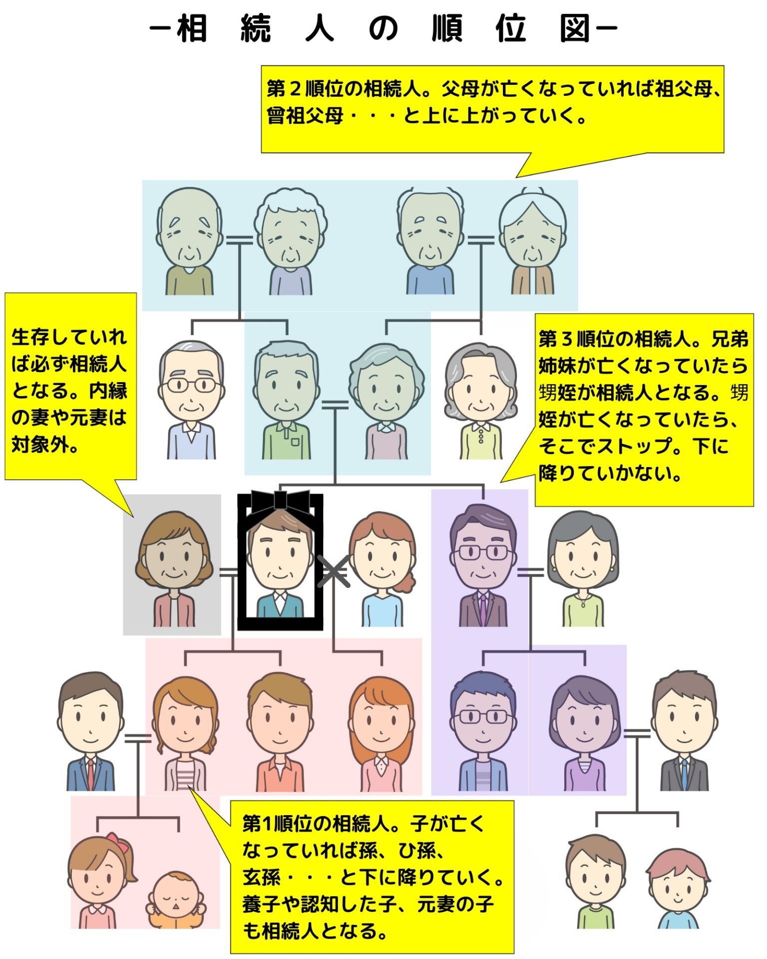 相続人の順位と割合を具体例で分かりやすく徹底解説！岡山の司法書士れんげ法務事務所