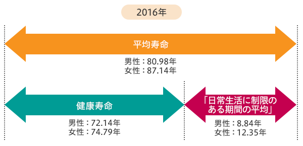 料金システム｜健康寿命を延ばす！恋愛コミュニティ otsto(オトスト)