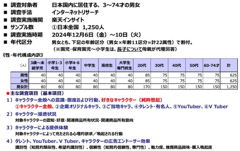 調査結果 子どもが一番好きなキャラクターは？1位は『鬼滅の刃』！ARINA株式会社のプレスリリース