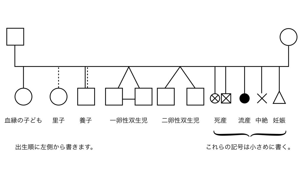 弁護士に聞いた！公的書類に書く「家族構成」とは？正しい書き方をシーン別に解説Domani - Part 2