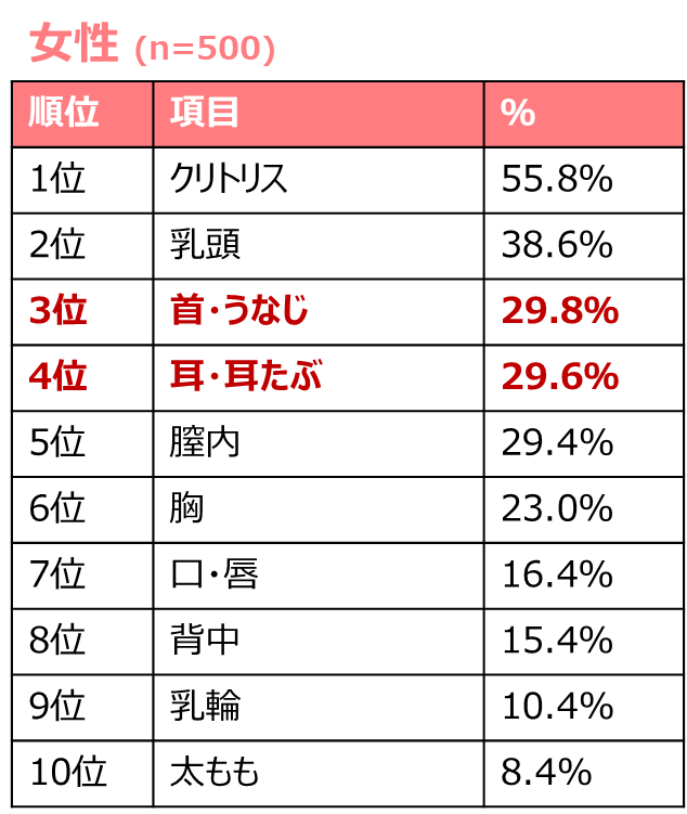 性感帯とは？女性の感じやすい場所や開発法 - 夜の保健室