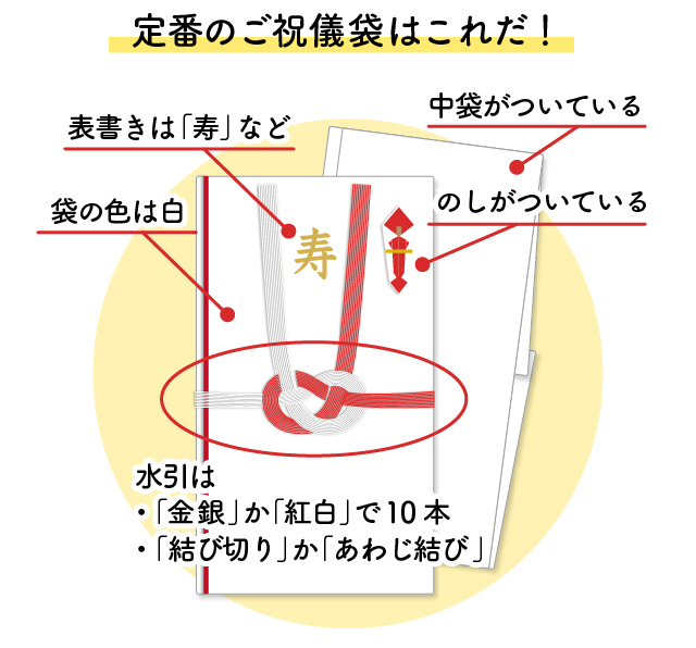 ご祝儀袋の書き方・入れ方金額の相場について包む金額についてご祝儀袋のお作法