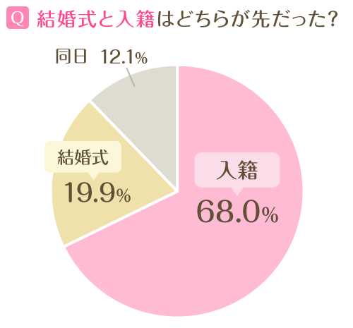 3分でわかる！結婚式招待状の返信マナーとメッセージ実例 ゲスト向け