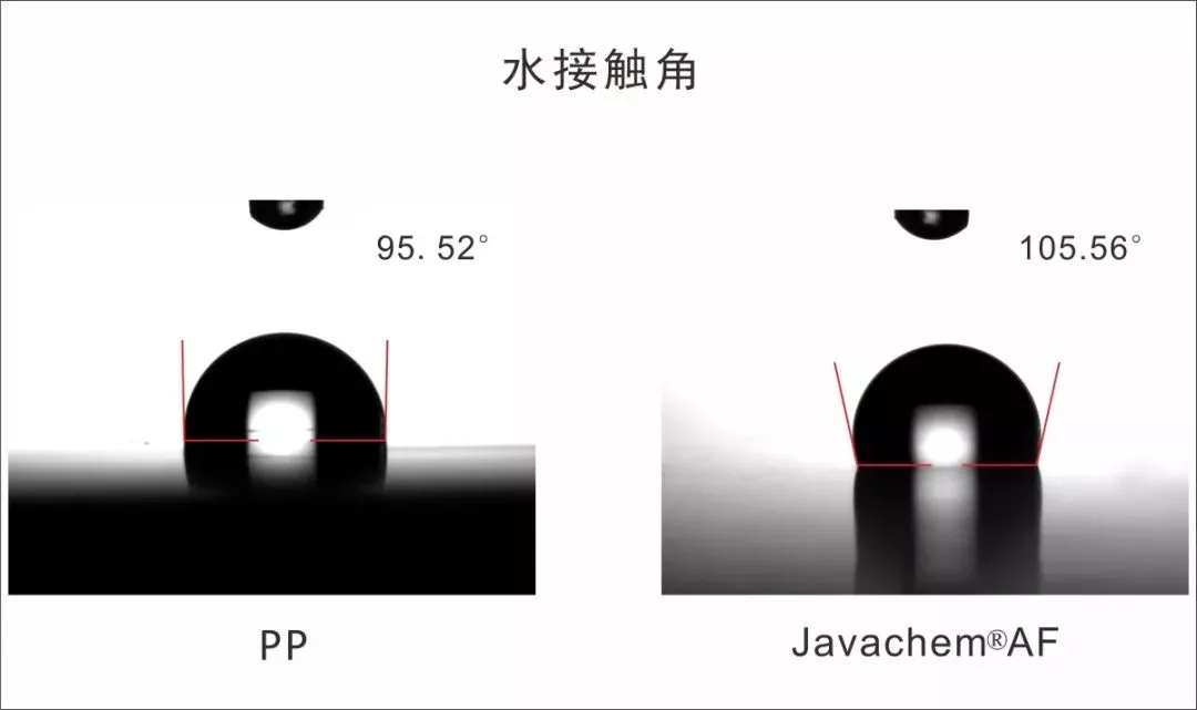 心房細動と心房粗動