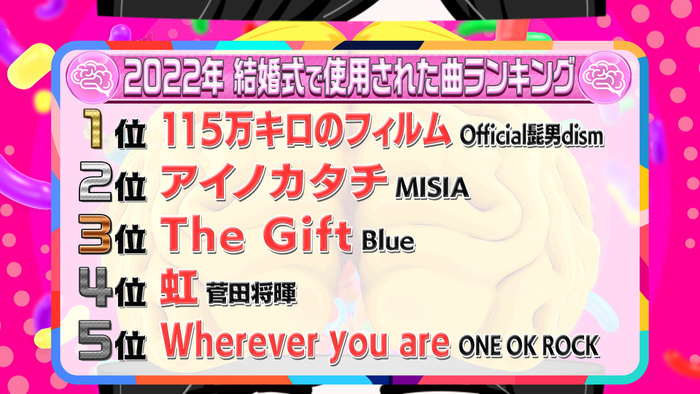 連載企画 USEN's Selectionウェディング向けJ-POP女性ボーカル特集 20曲🎧 ＊Butterfly 木村カエラ＊Wedding March-結婚行進曲 Q;indivi Starring Rin Oikawa ＊愛をこめて花束を Superfly＊トリセツ 西野カナ ＊やさしさで溢れるように JUJU ＊世界はあなたに