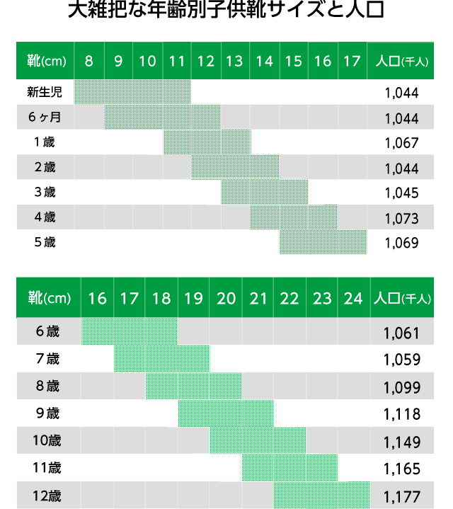 子供草履 七五三 ３-４歳 女の子 金襴生地 三枚芯 適応：17.5cm-18.5cm 赤系、柄おまかせ