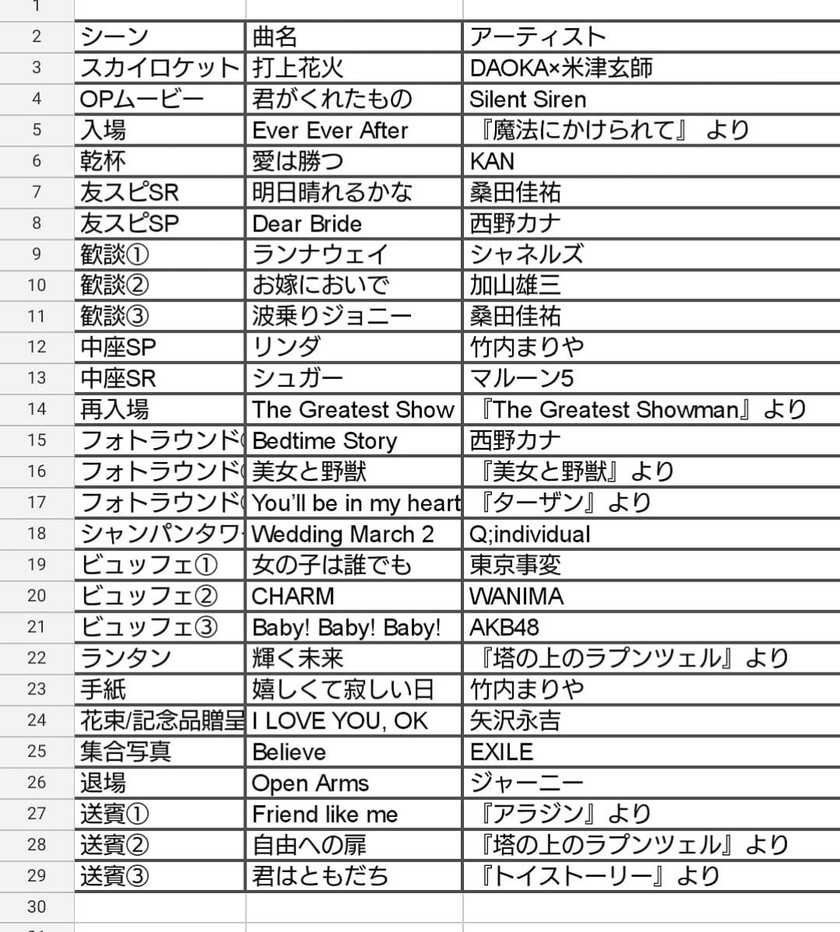 アップテンポな曲でプロフィールムービーを盛り上げよう！おすすめ20曲プロフィールムービー学園