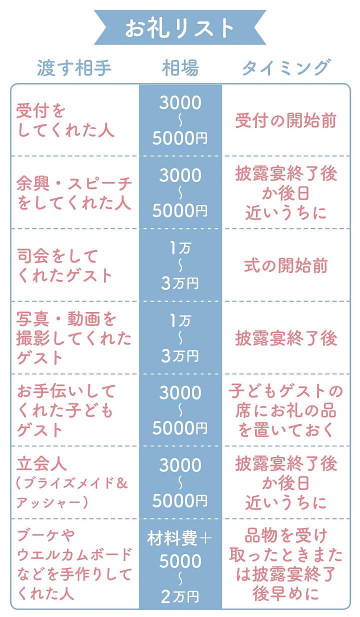 感謝が伝わる♪ 結婚式の「席札メッセージカード」の書き方＆文例集ゼクシィ