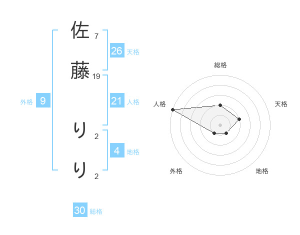 ディアラバ 看病CD スバルの通販