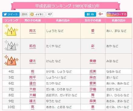 ハーフやクォーターの赤ちゃんの名前付けや子育て、話し言葉の選び方子育て応援サイト MARCH マーチ