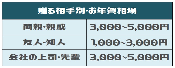 お年賀は実家・義実家にも持参する？相場や喜ばれる品物とは – 豊洲の旬ギフト