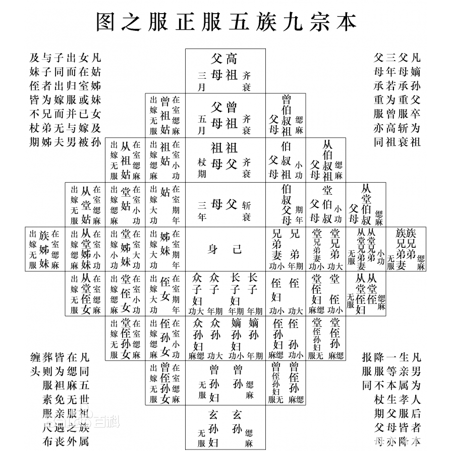 家系図制作のファミリーリレー家系図プランの選び方