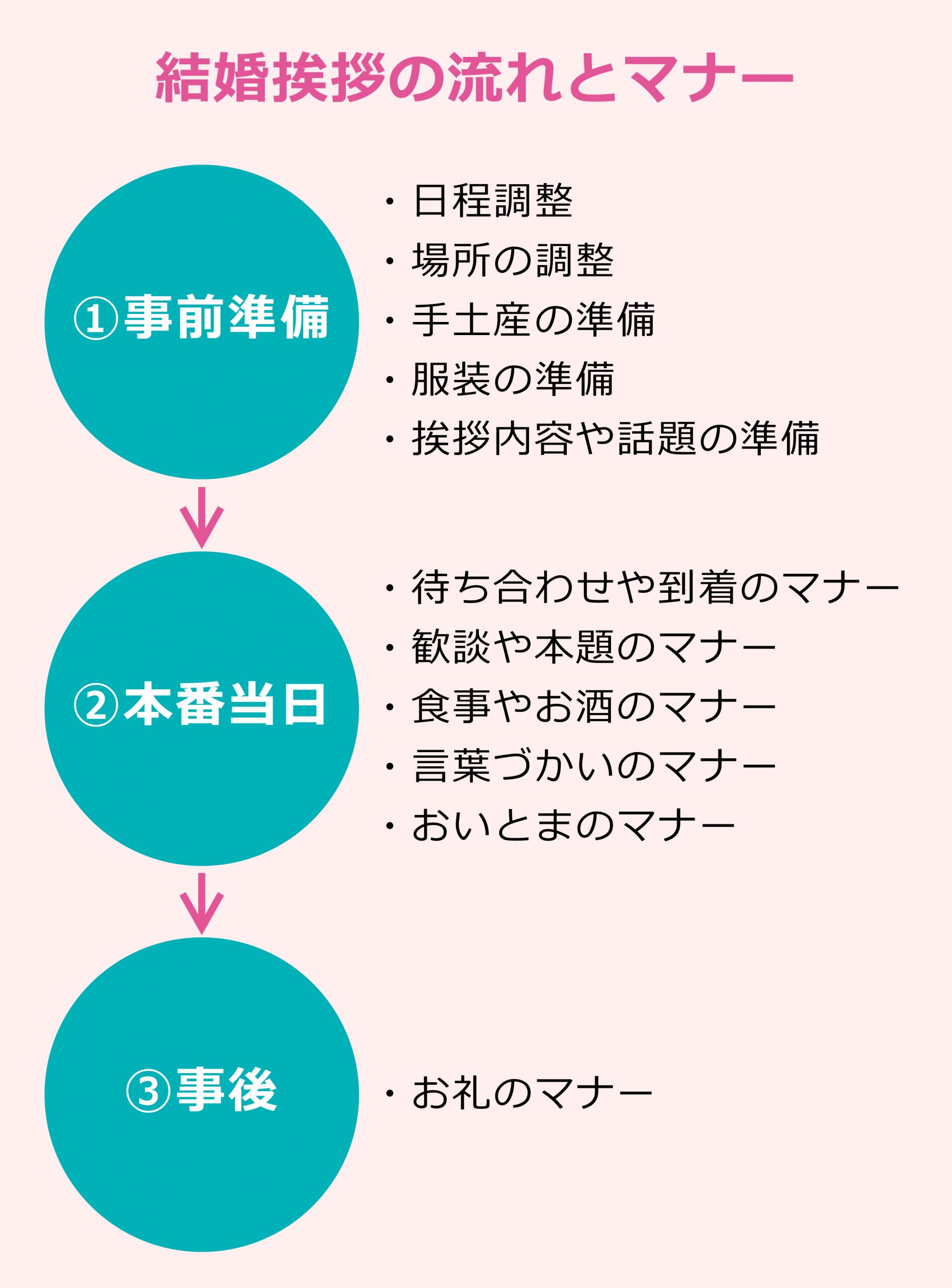 両家顔合わせのお礼は親から親へも必要？ お礼状の書き方クルーズ・クルーズ ウエディング