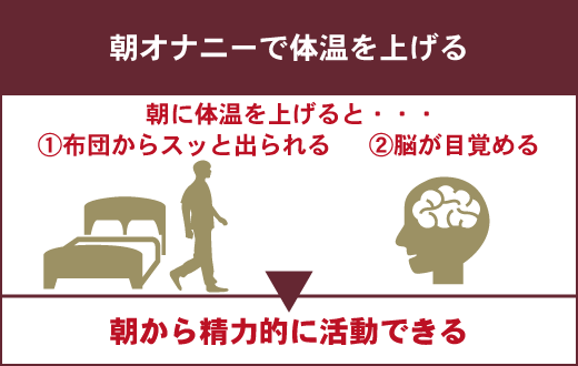 朝オナニーはメリット沢山！やり方や効果！ - 夜の保健室