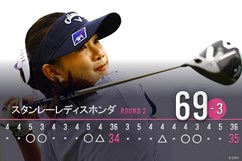 ひろこー！結婚おめでとう❤️❤️ @azuma_165最強東軍団団長の結婚式 キャディーさんが3人いるのは 余興の余韻ですwww今後の余興担当は @natsuka_hori 君に決めたっ🤩👍 ⚠️旦那様のお顔は掲載OKをご本人、そしてひろこにも許可いただいてます👏