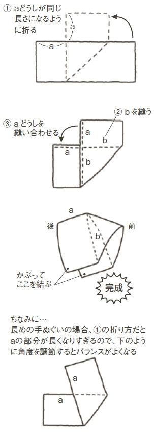 お風呂上がりのタオルキャップ作り方雨のち晴れ＊ちょこっと手作り