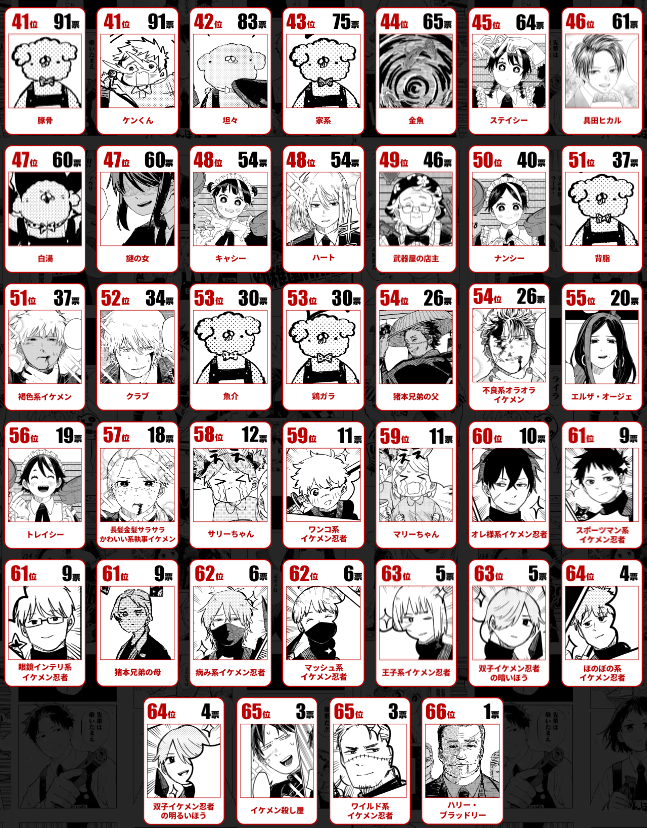 幼稚園児用人気キャラクターグッズ│女の子が好きな幼児向けキャラクターのおすすめランキングキテミヨ-kitemiyo