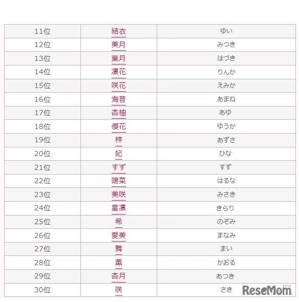 咲綺」の読み方、意味＆名前の由来、人気ランキング - 名付けポン