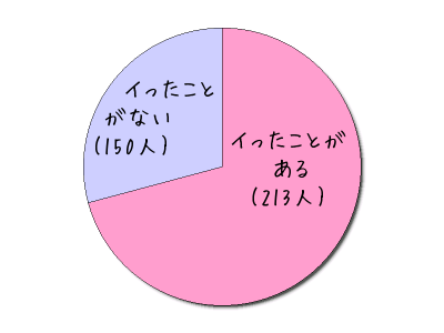 □門とカギ△セックス＆ホームダンジョン セーブや伐採・採掘・釣りの仕方等基本情報編 |