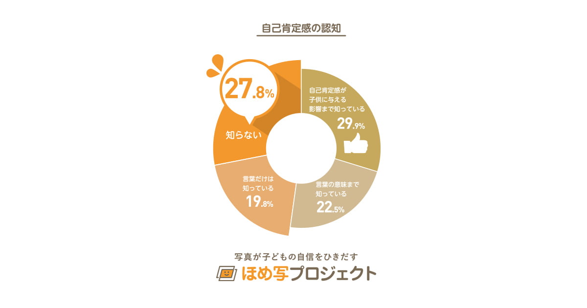 子供の自己肯定感を高める魔法の言葉。避けたい親の行動と呪いの言葉。お父さん目線での育児ブログ ととと赤ちゃん