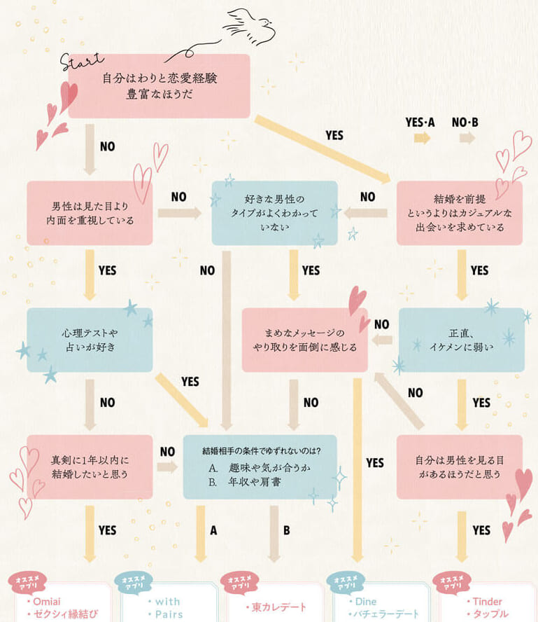 カップルにおすすめの質問ゲームアプリ集。ゲーム感覚でできる質問・心理テストアプリを紹介！セレクト