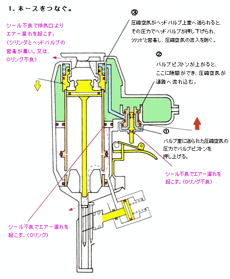 マキタ９０ｍｍ釘打機メインピストン交換 - 大工道具屋のひとりごと