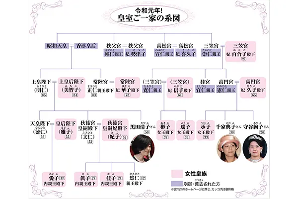 どうなる三笠宮家 百合子さま逝去、後継の「当主」は誰に毎日新聞