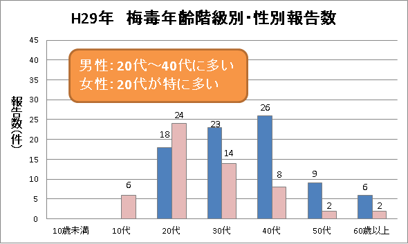 性病は、感染しても気づかない | 泌尿器科｜GOETHE メンズクリニック東京駅 池袋駅