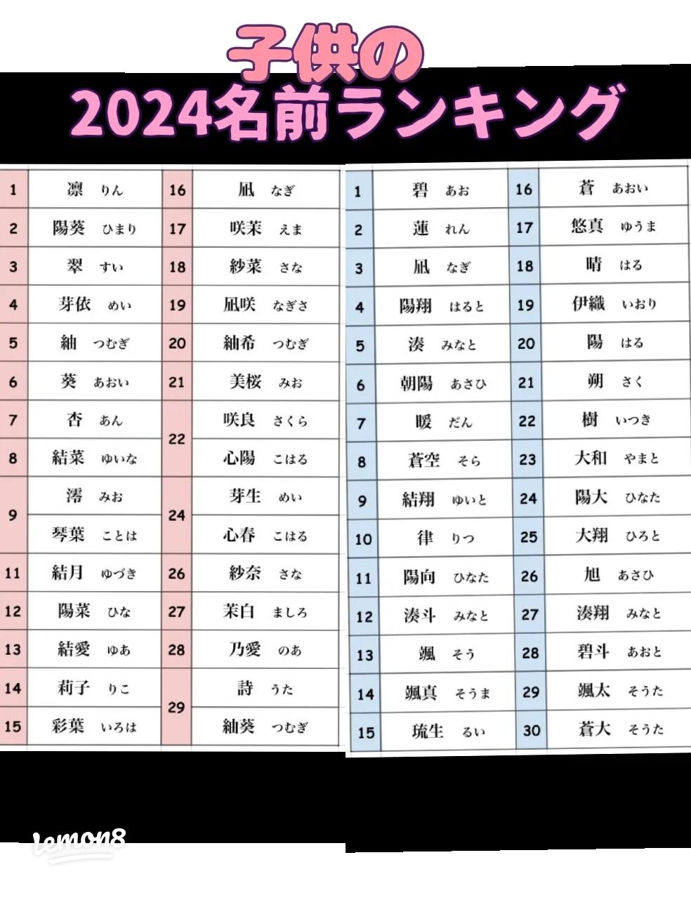 古風・和風の男の子の名前 二文字4音～三文字編